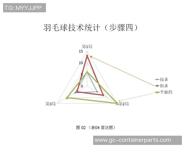 成都排球队配合表现的数据分析与战术研究探讨