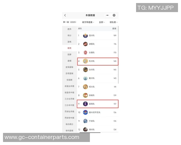 杭州篮球队在世界杯积分榜上以66分稳居第一争夺冠军的希望依然强烈 杭州篮球队在世界杯积分榜上以66分稳居第一争夺冠军的希望依然强烈