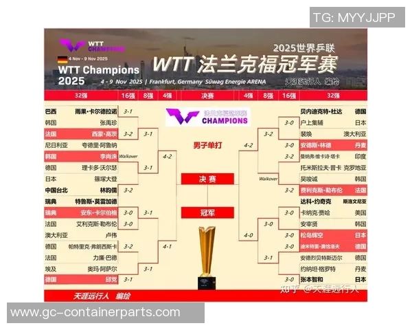 北京乒乓球队在总决赛积分榜上以88分稳居第一名展现强劲实力 北京乒乓球队在总决赛积分榜上以88分稳居第一名展现强劲实力